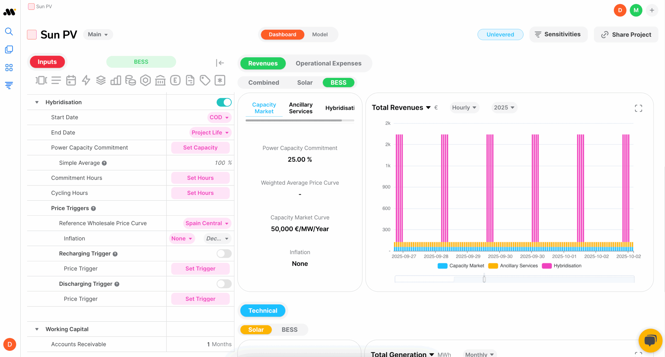 Modelium revenue panel showing hybridisation inputs and hourly revenue breakdown from capacity market, ancillary services, and hybridisation for a solar PV project in 2025.